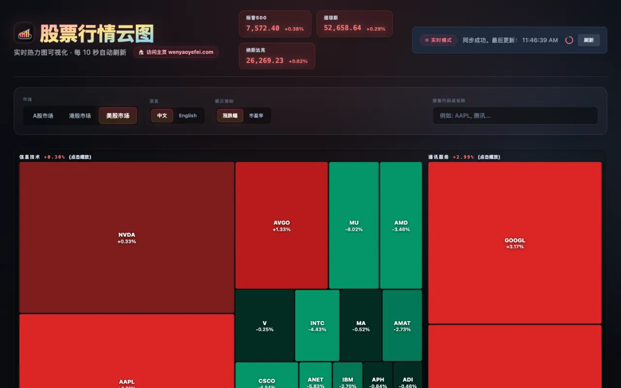 股票行情云图产品界面截图